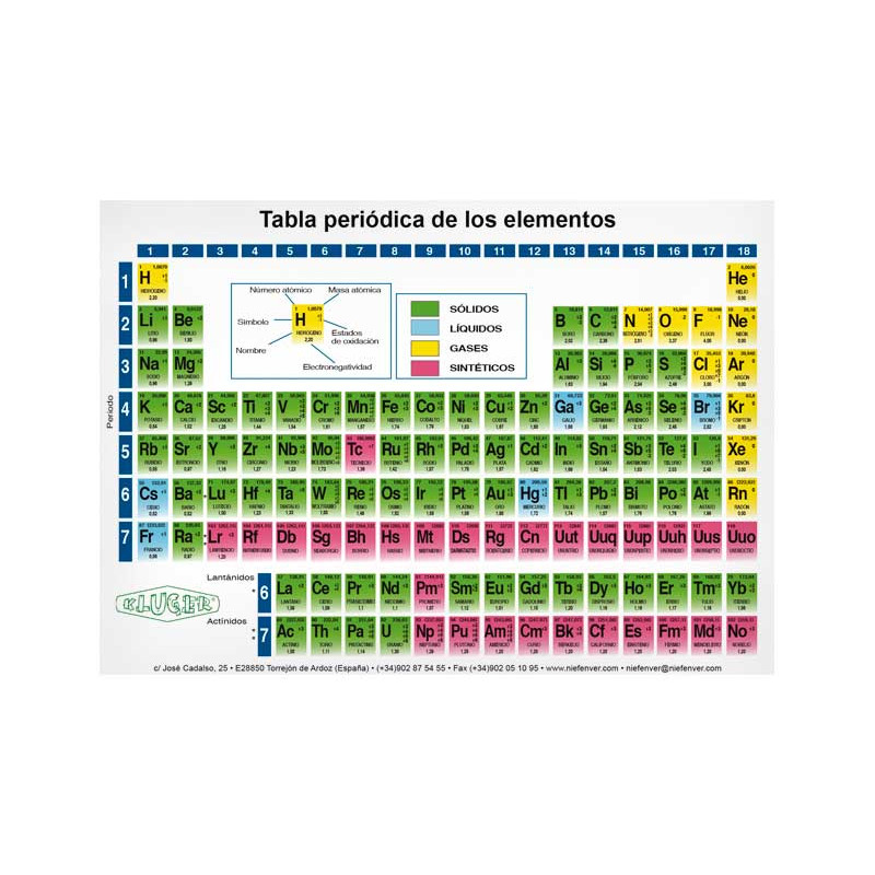 PACK 25 TABLAS PERIÓDICAS A5