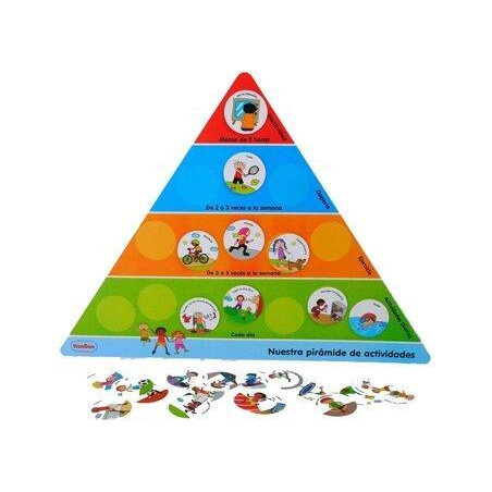 PIRÁMIDE HENBEA DE ACTIVIDADES FÍSICAS