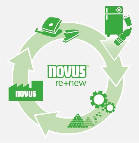 Renew